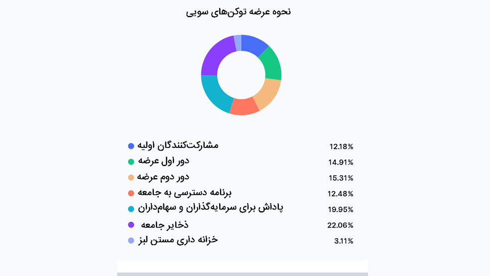 نحوه عرضه توکن‌های سویی - سیاست‌های اقتصادی ارز دیجیتال SUI