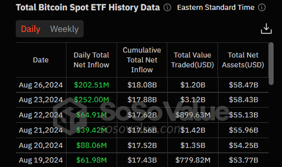 صندوق‌های قابل معامله اسپات بیت کوین - صندوق‌های ETF اسپات بیت کوین