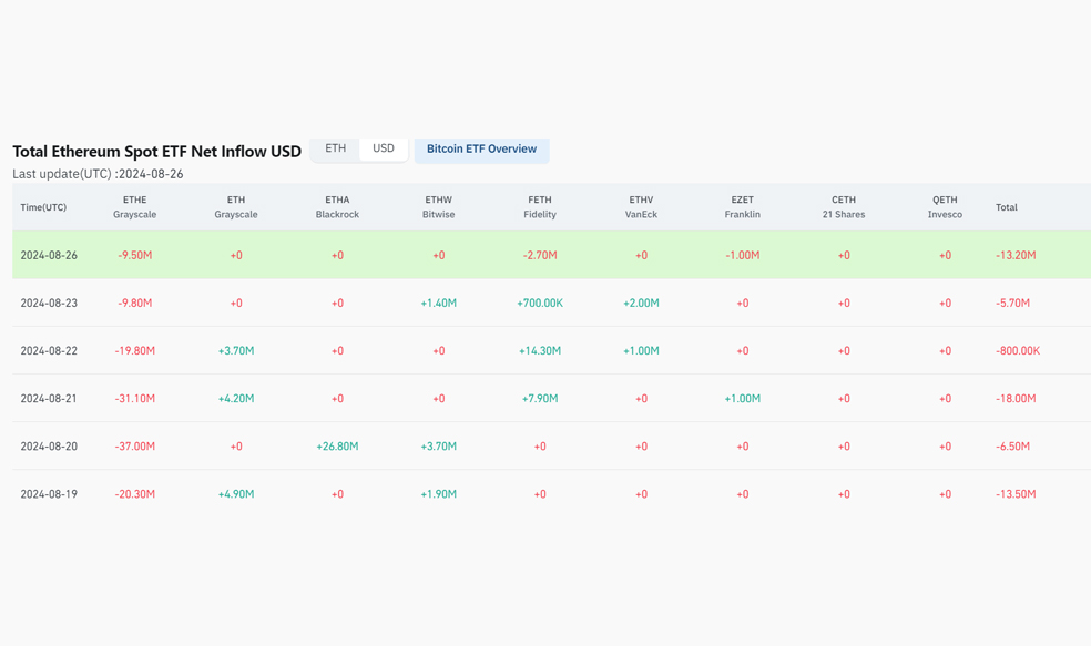 صندوق‌های ETF اسپات اتریوم - صندوق‌های قابل معامله اسپات اتریوم