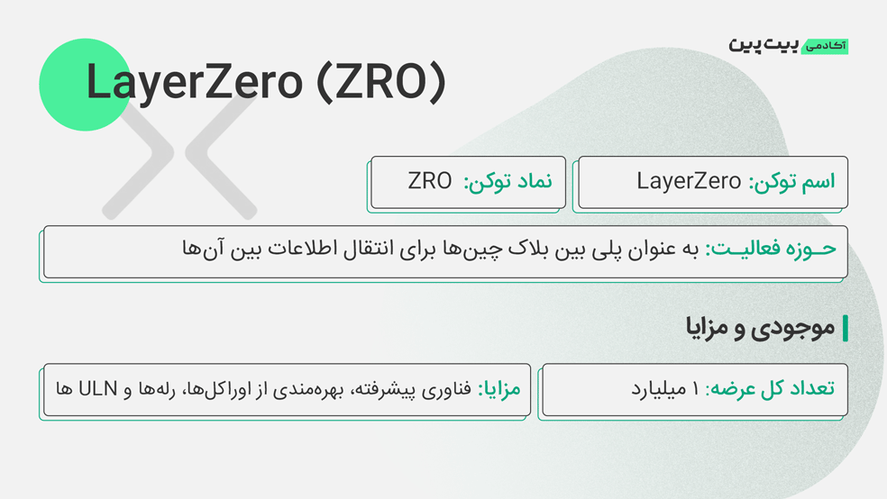 اطلاعات ارز دیجیتال لیر زیرو ZRO