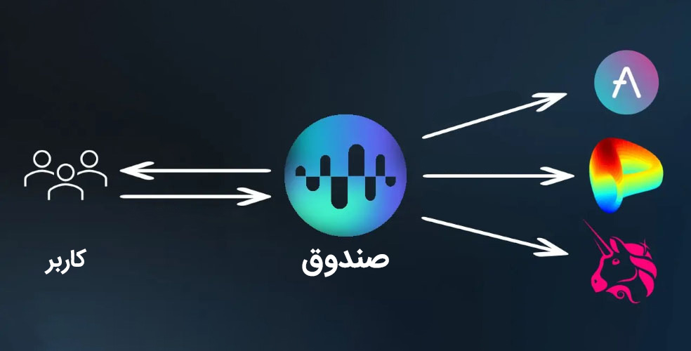 نحوه عملکرد پروتکل انزایم