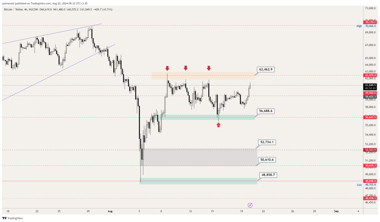 btc