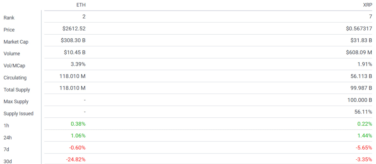 مقایسه رمزارزهای ریپل (XRP) و اتریوم (ETH)