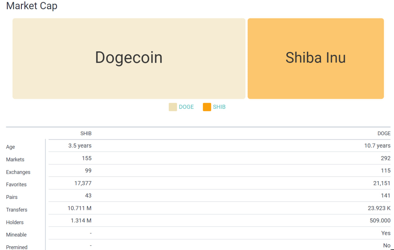 تحلیل شیبا اینو (SHIB)