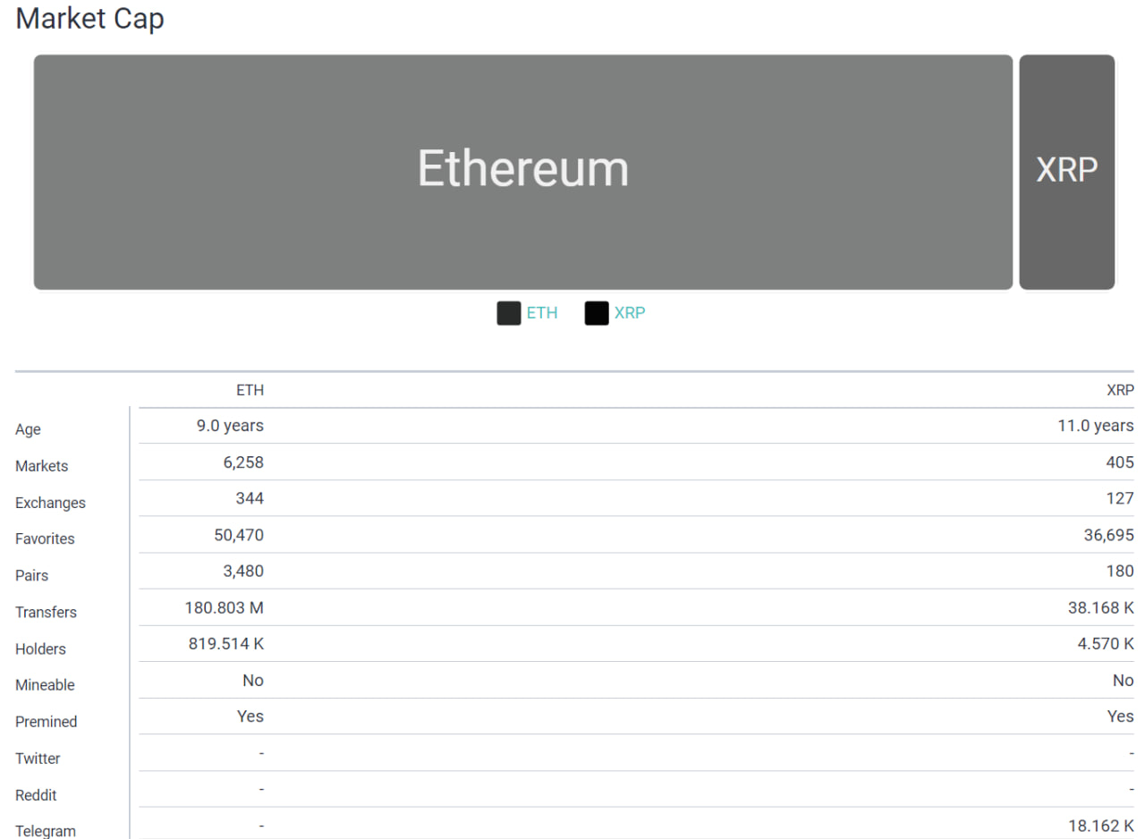 مقایسه رمزارزهای ریپل (XRP) و اتریوم (ETH)