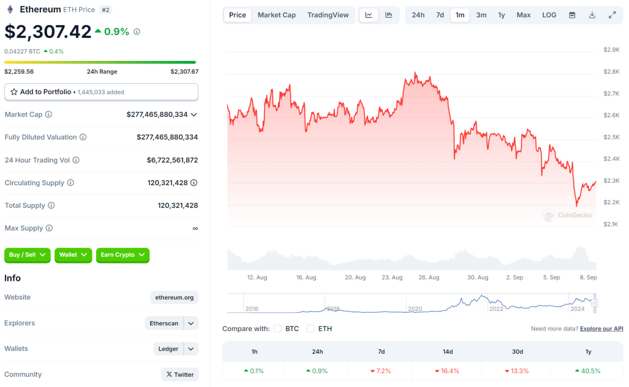 تحلیل اتریوم (ETH) کوین گکو