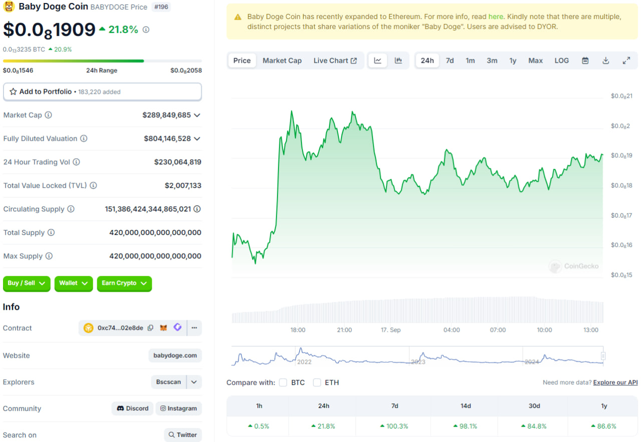 بیبی دوج (BABYDOGE) در کوین گکو