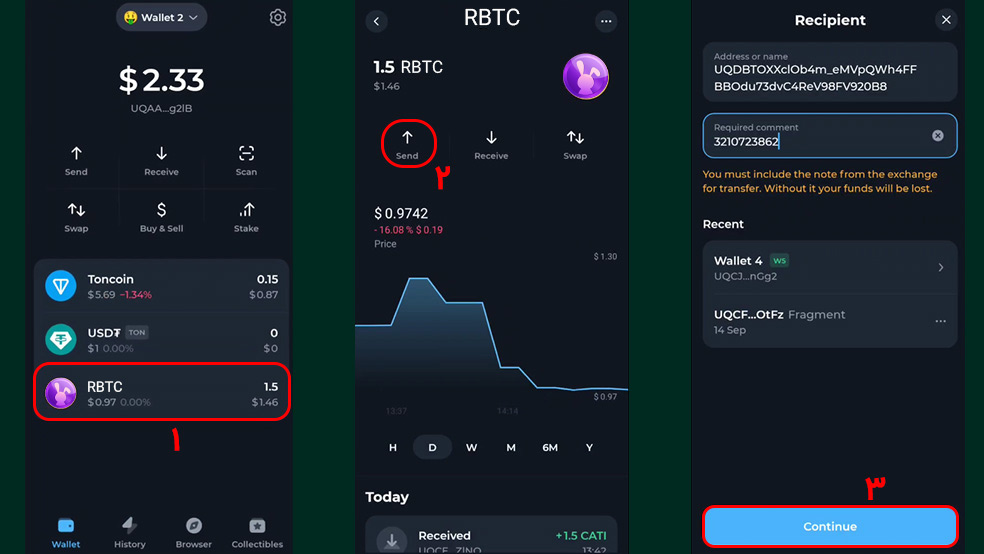 برداشت راکی ربیت از تون کیپر