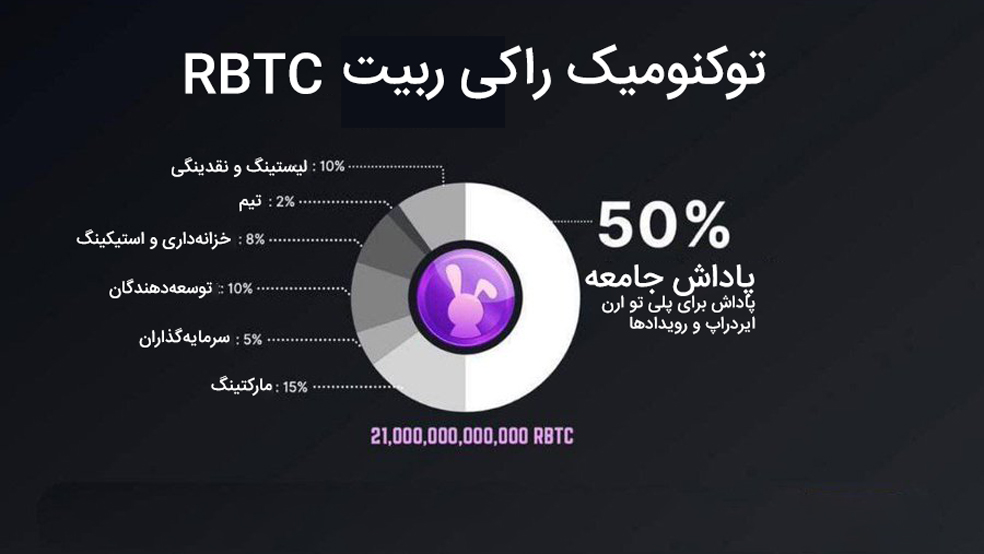 توکنومیک راکی ربیت - توکنومیکس راکی ربیت - توکنومیک RBTC - توکنومیکس RBTC