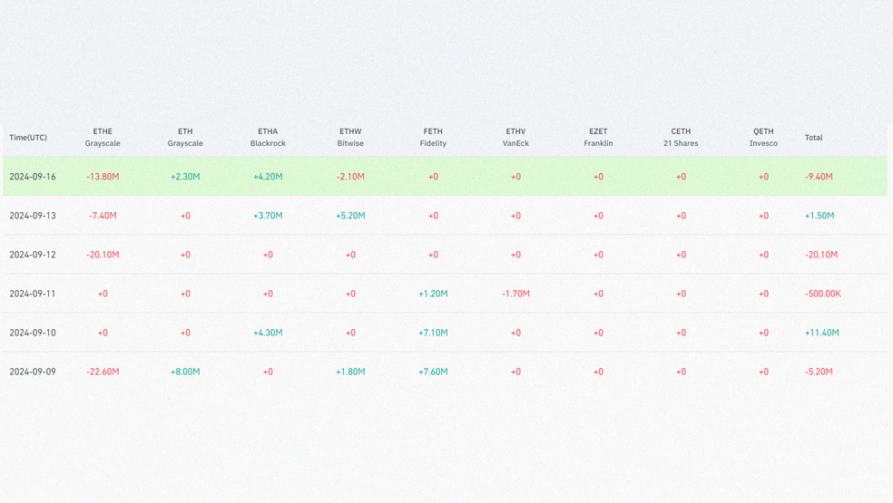 خالص جریان صندوق‌های قابل‌معامله اتریوم - NetFlow صندوق‌های ETF اسپات رمزارز اتریوم