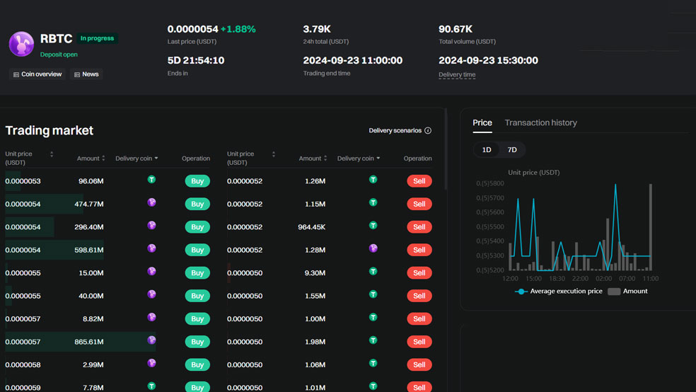 پری مارکت رمزارز راکی ربیت در بیت‌گت - پری مارکت ارز RBTC