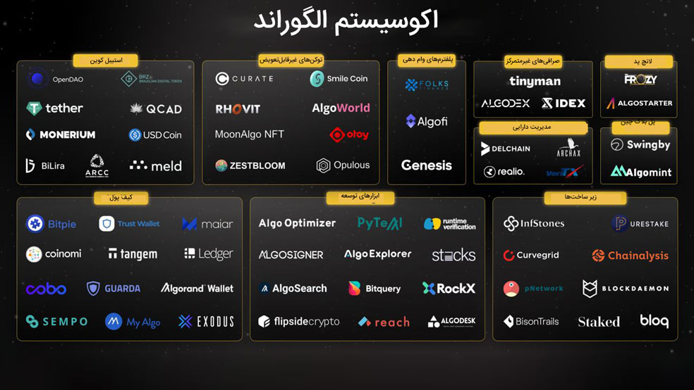 اکوسیستم الگوراند - اکوسیستم ALGO