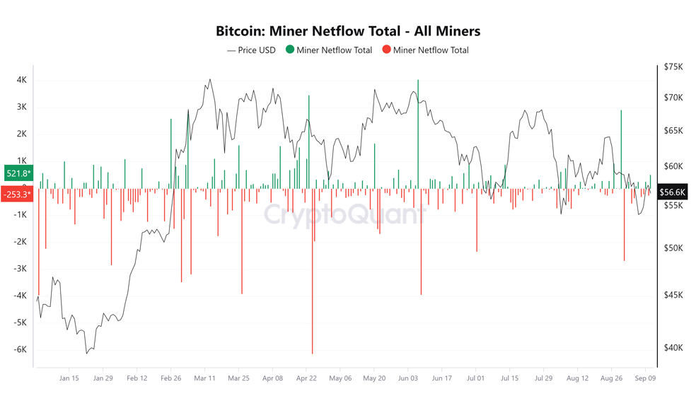 تحلیل فاندامنتال بیت کوین (BTC)