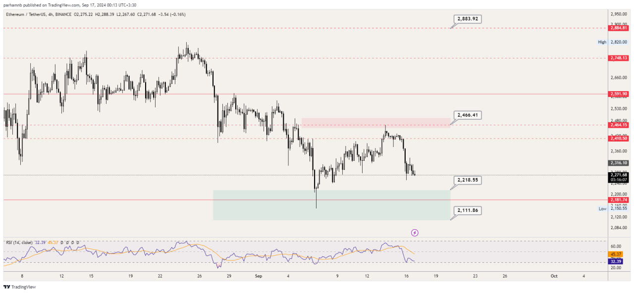 تحلیل ارز دیجیتال اتریوم (ETH)