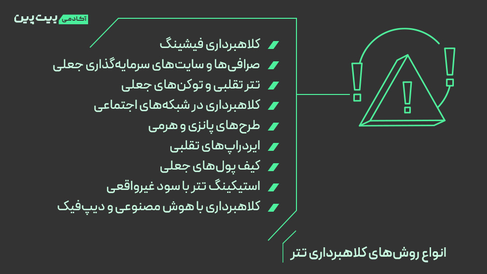 انواع روش‌های کلاهبرداری تتر چیست