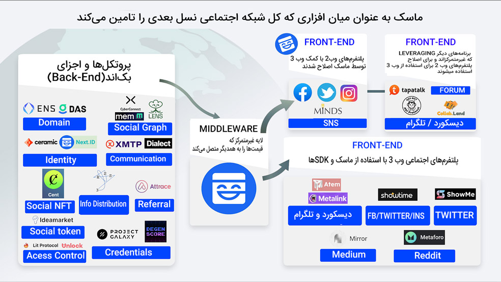 پروژه ماسک نتورک - پروژه Mask network - پروژه ماسک - پروژه MASK