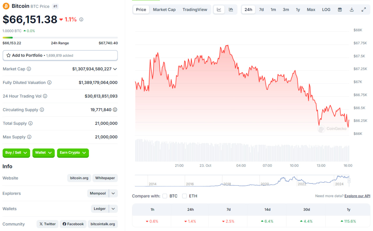 تحلیل بیت کوین (BTC)