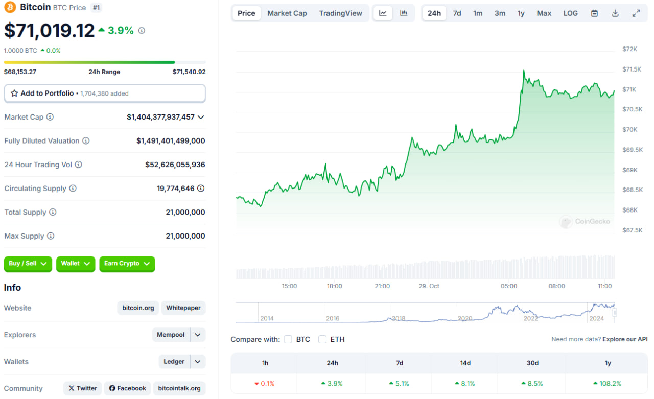 قیمت بیت کوین