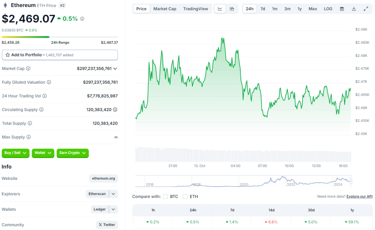  اتریوم (ETH)