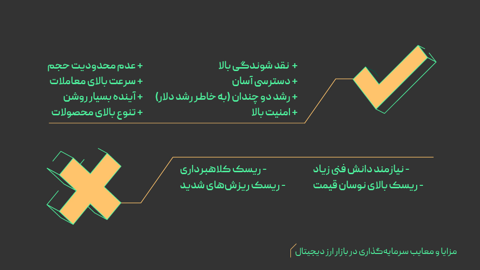 مزایا و معایب بازار ارز دیجیتال