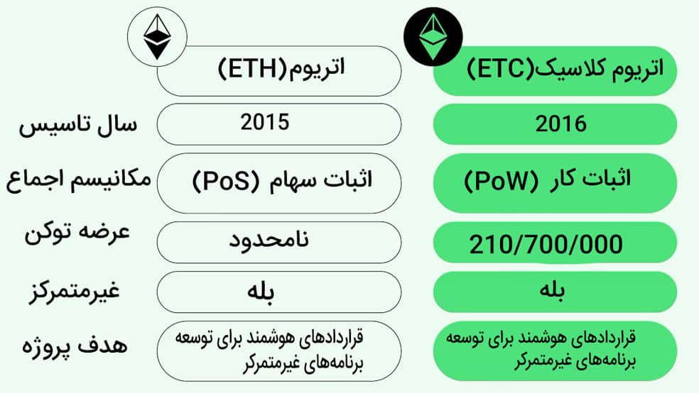 مقایسه اتریوم با اتریوم کلاسیک - اتریوم - اتریوم کلاسیک