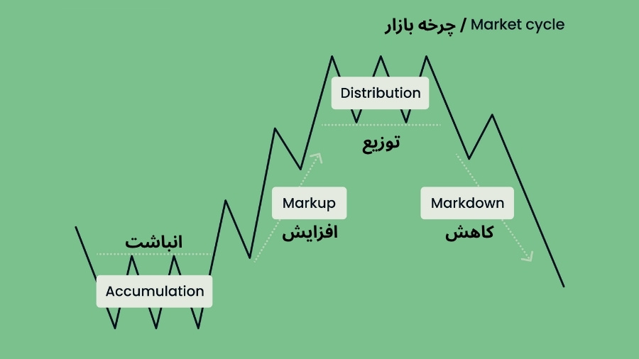 تاثیر چرخه بازار بر آلت سیزن چیست
