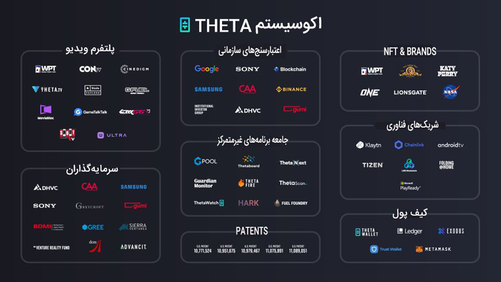 اکوسیستم ارز تتا - اکوسیستم تتا - اکوسیستم THETA