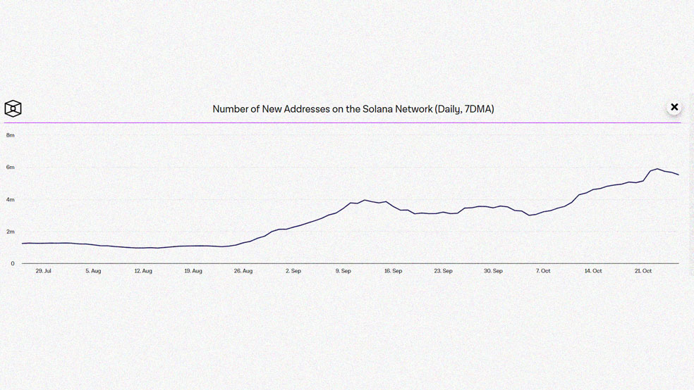 آدرس‌های جدید شبکه سولانا