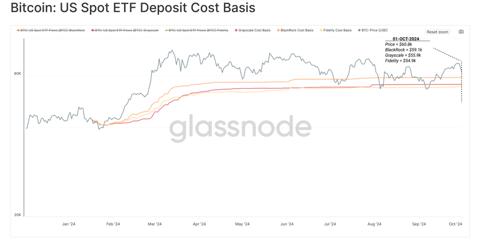 مبنای هزینه واریزهای ETF اسپات آمریکا