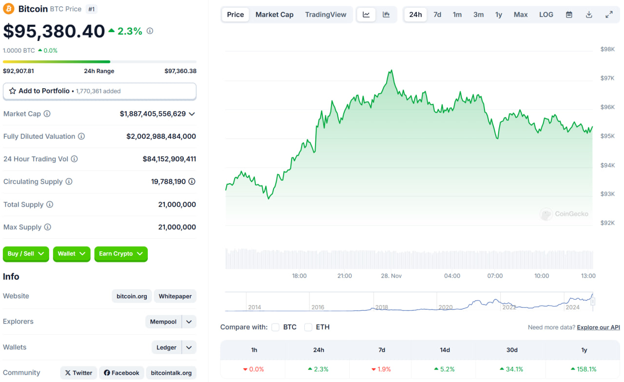 قیمت بیت کوین