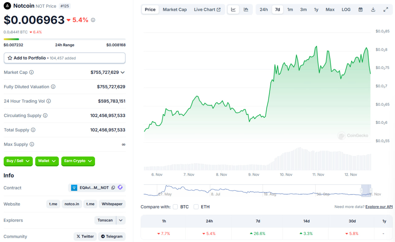 قیمت نات کوین