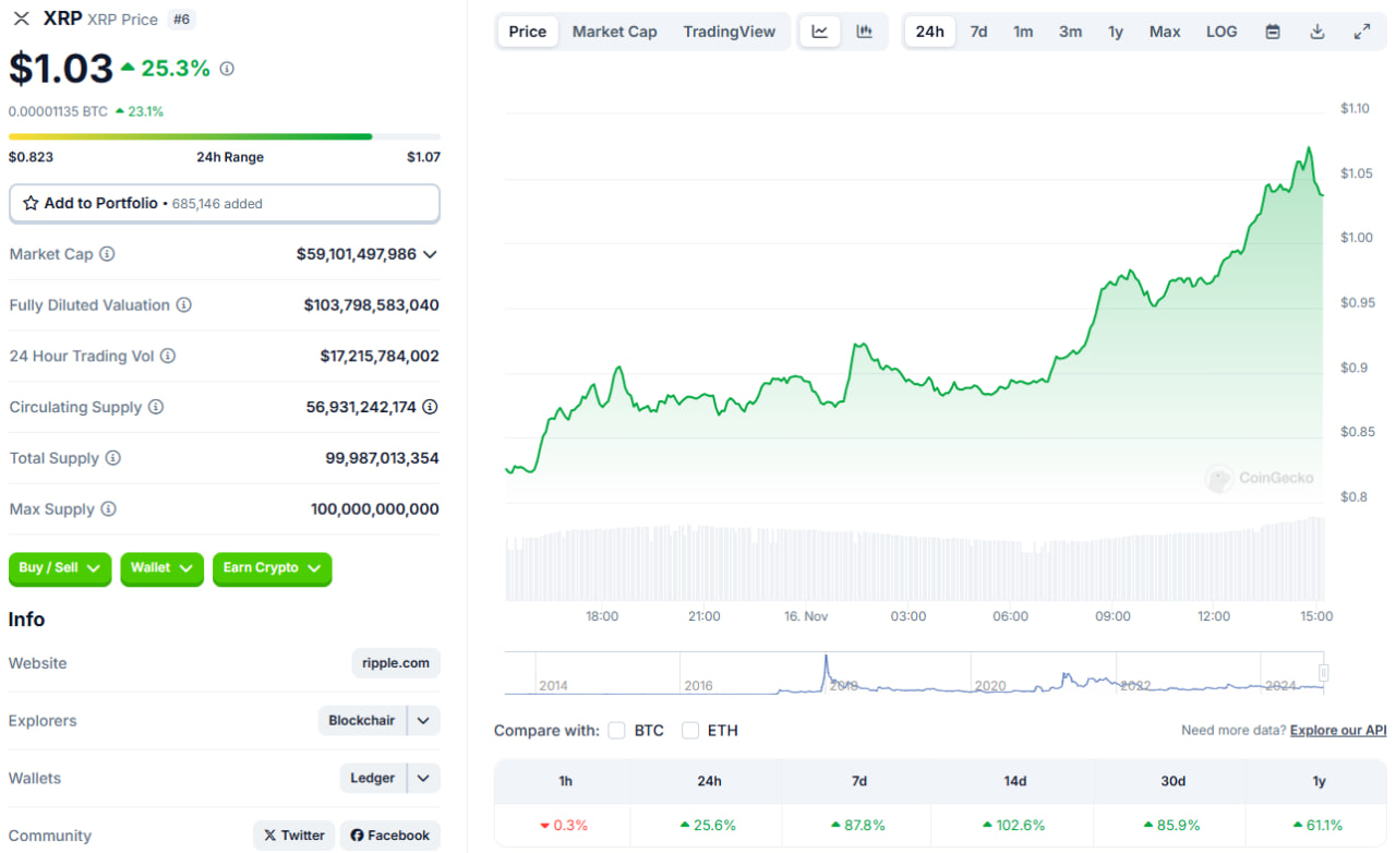 قیمت ریپل