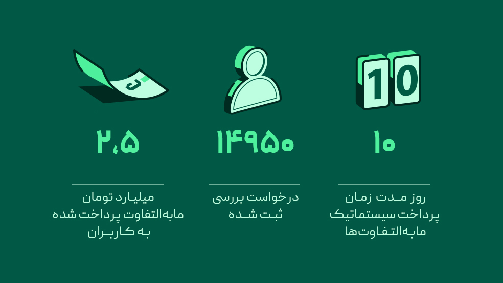 آمار شرکت‌کنندگان همستر پارتی بیت پین