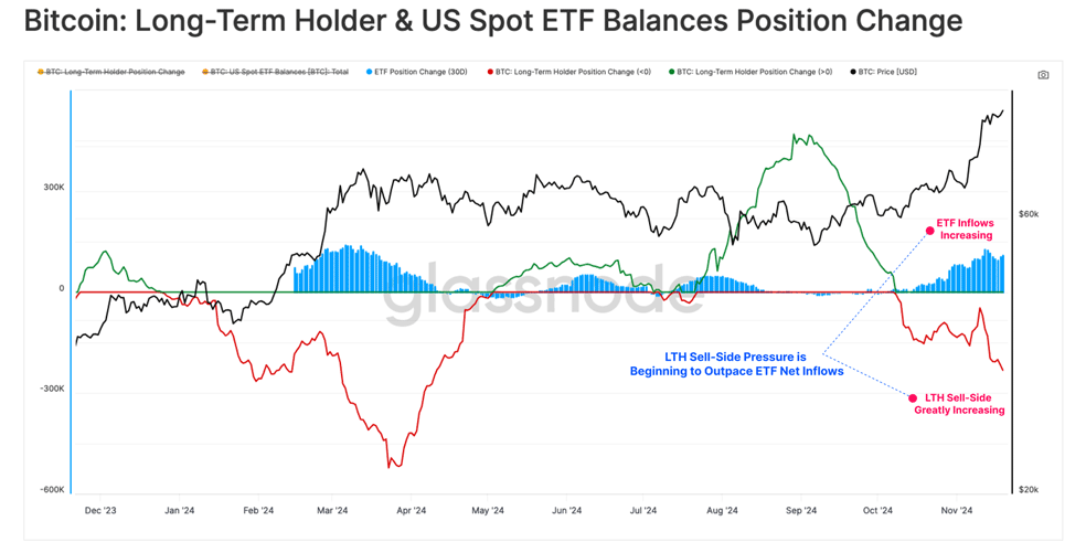 تغییر وضعیت موجودی هولدرهای بلند مدت و ETF ها