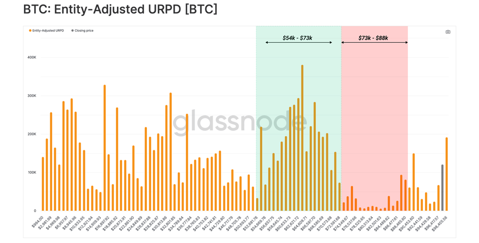 شاخص URPD تعدیل با اشخاص