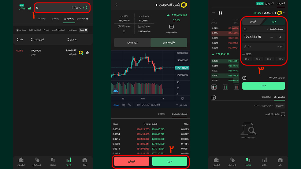 نحوه خرید طلا در بیت پین