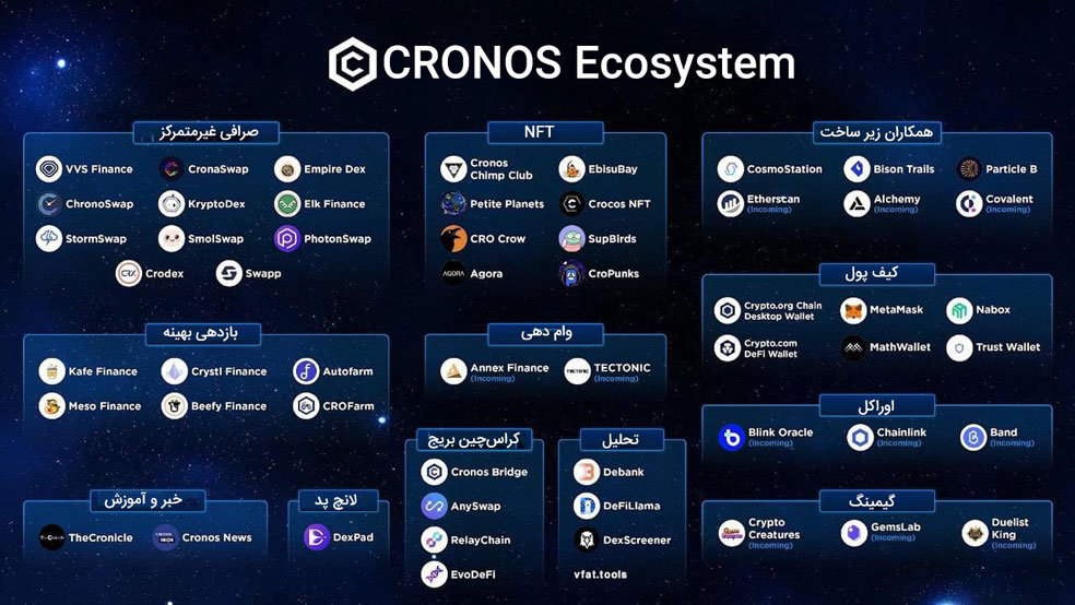 اکوسیستم کرونوس - اکوسیستم CRO - اکوسیستم CRONOS