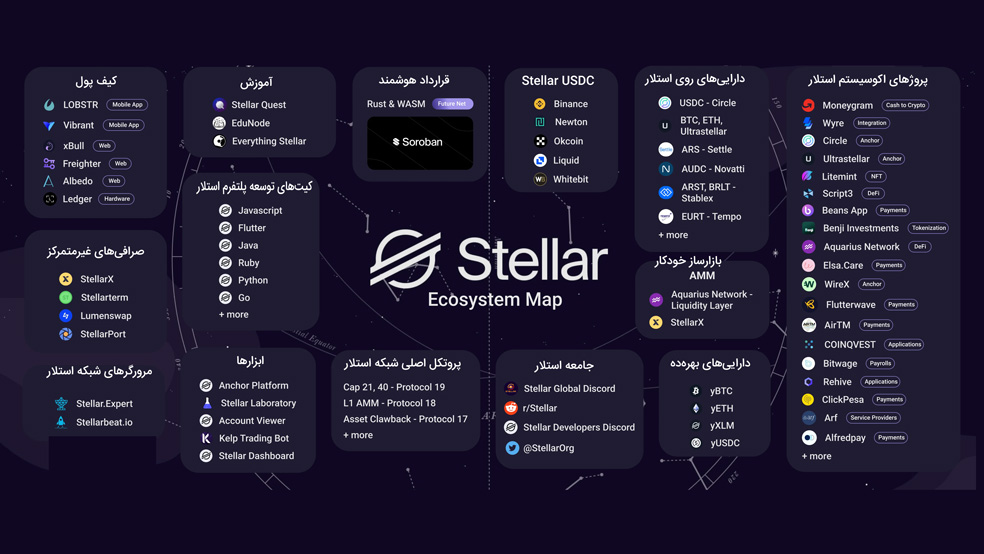 اکوسیستم استلار - اکوسیستم XLM - ecosystem stellar