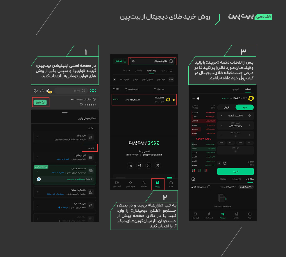 روش خرید طلا آنلاین و فوری - خرید طلای دیجیتال در بیت پین