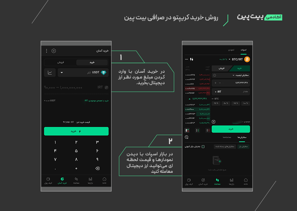 راهنمای انتخاب روش خرید کریپتو در صرافی بیت پین