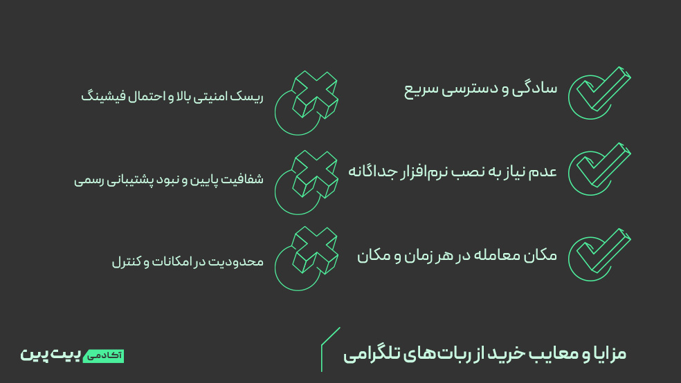 اینفوگرافی مزایا و معایب خرید از ربات‌های تلگرامی