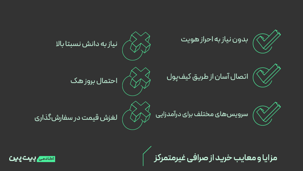 اینفوگرافی مزایا و معایب خرید از صرافی غیرمتمرکز