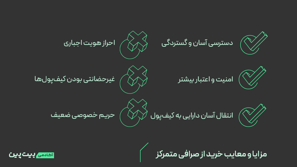 اینفوگرافی مزایا و معایب خرید از صرافی متمرکز