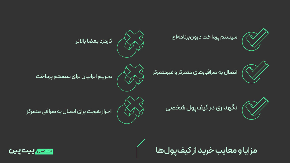 اینفوگرافی مزایا و معایب خرید از کیف‌پول‌ها