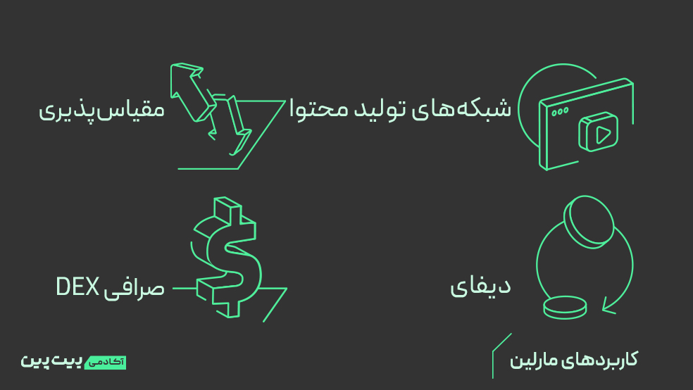 کاربردهای پروتکل مارلین