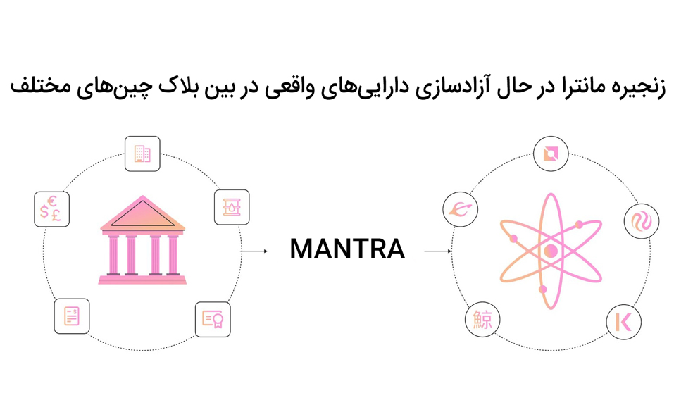 پروژه مانترا - پروژه MANTRA