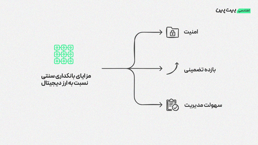 دلیل محبوبیت سپرده بانکی