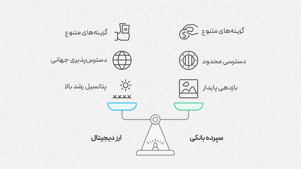 مقایسه سرمایه گذاری روی ارز دیجیتال و سپرده بانکی