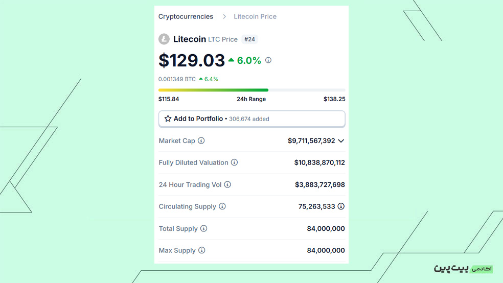 بررسی سیاست‌های اقتصادی رمزارز LTC