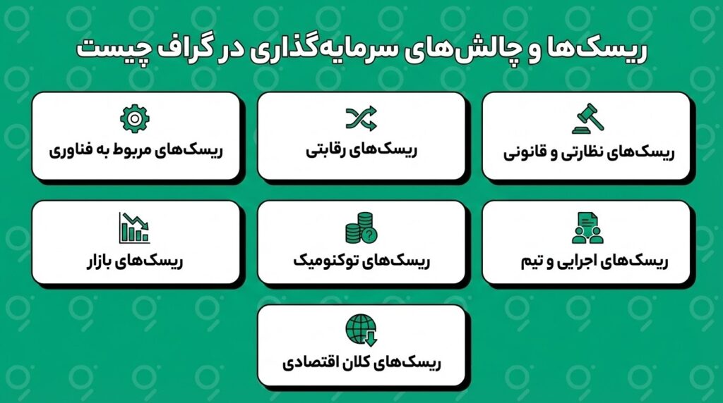 ریسک و چالش سرمایه گذاری در گراف